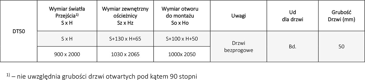 dt-50-tabela Drzwi stalowe Typ DT50 jednoskrzydłowe dane techniczne